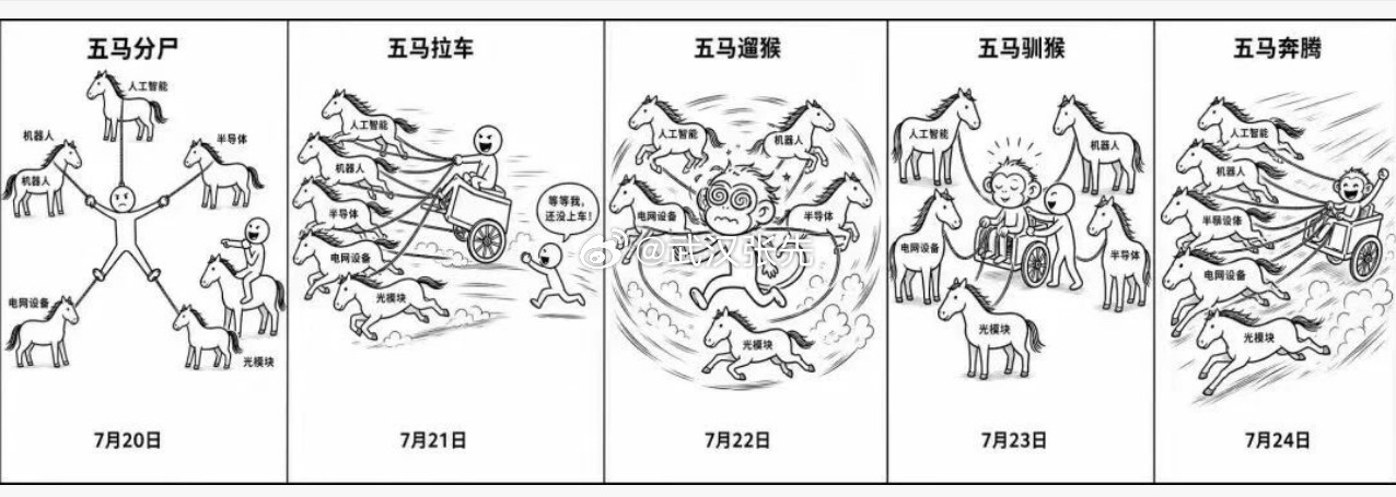 明天要五马奔腾了？A股行情