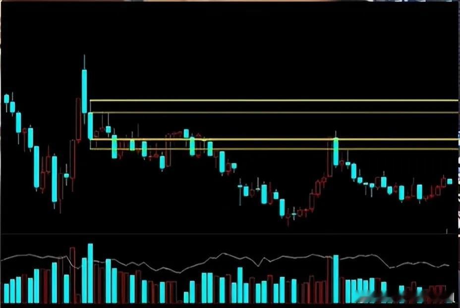股市逆天改命的霸王柱：成交量里最具价值、堪称“价值千金”的关键量柱，就是霸王