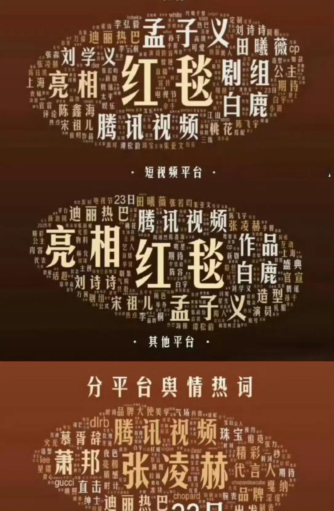 孟子义牛啊！感觉她的全平台数据已经超过迪丽热巴了，昨天鹅厂派对的舆情热词