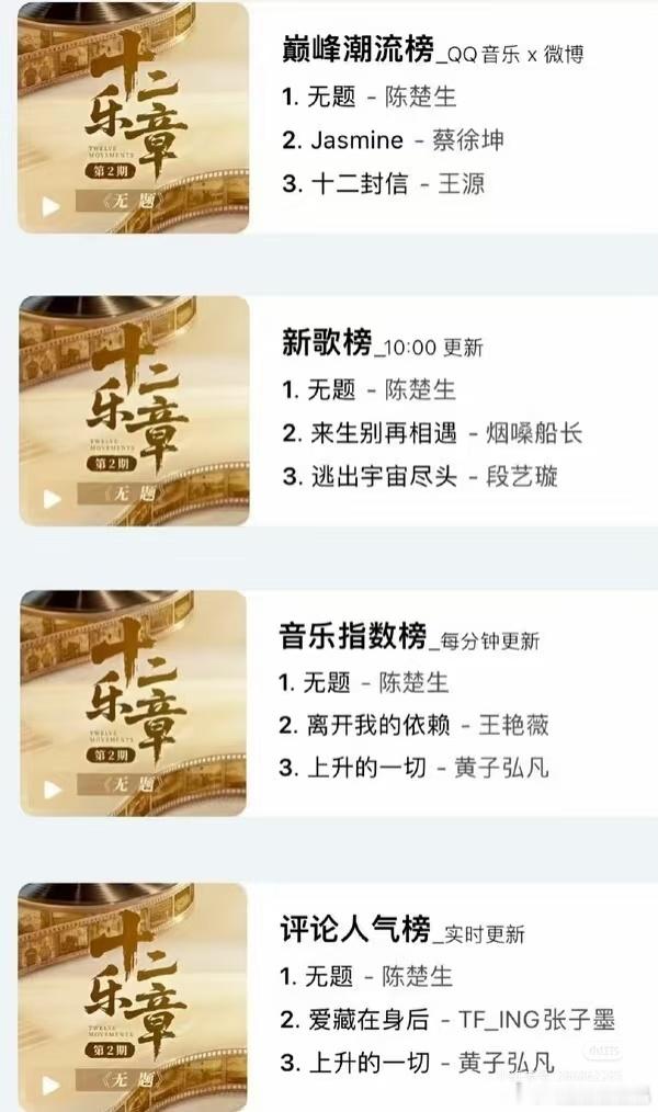 陈楚生演唱的《无题》9月3日零点在qq音乐上线，最高数据13万多人同时收听，目前