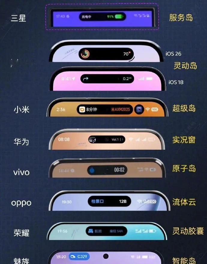 手机岛华山论剑，各家手机灵动岛对比！