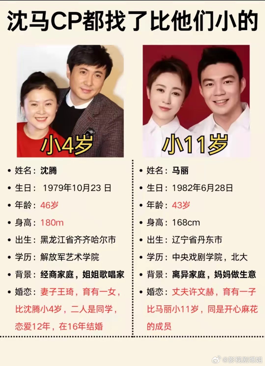 沈腾马丽都找了比他们小的另一半！