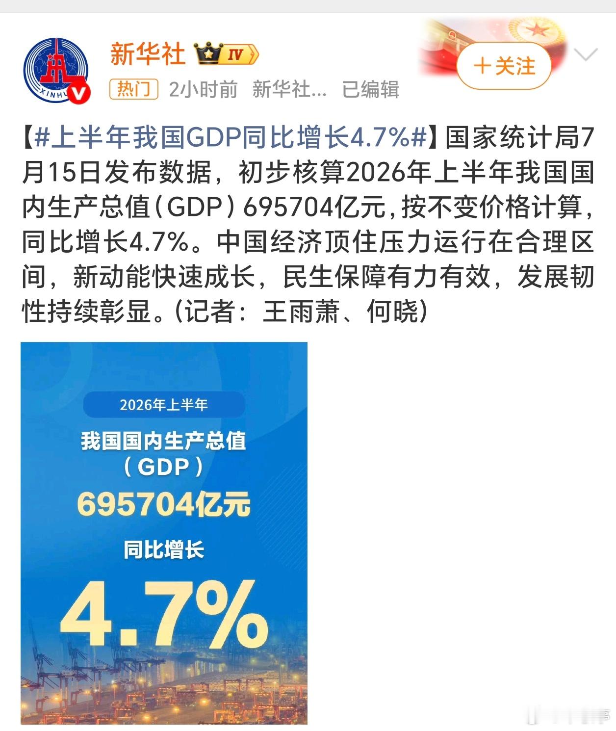 GDP上半年我国GDP同比增长4.7%上半年4.7%的增速，其中一季度5.0%，