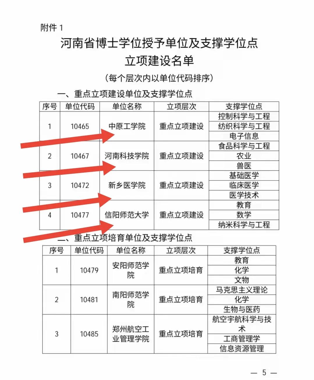 河南省博士学位授予立项单位新鲜出炉了：中原工学院、河南科技学院、新乡医学院、信阳