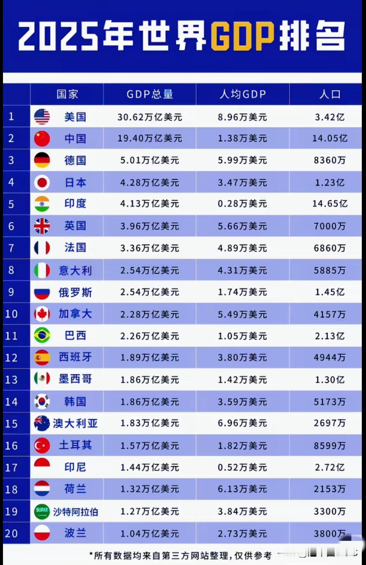 最近不少人纳闷，中国GDP总量怎么从占美国的70%又回到60%了？其实没那么玄乎