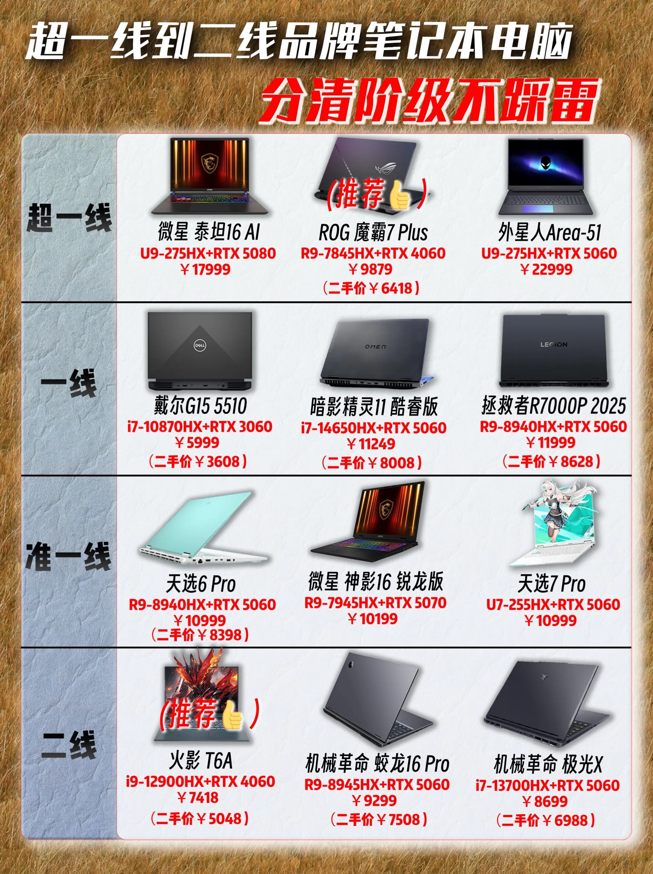 超一线到二线品牌笔记本电脑，哪一些是超一些，哪一些性价比高