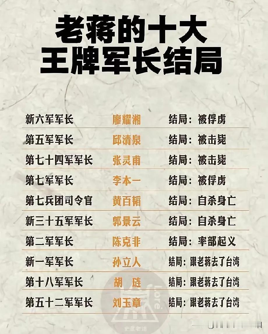 国军十大军长有三个到对岸了。孙立人：在对岸不受重视，郁郁寡欢；胡琏：受重视