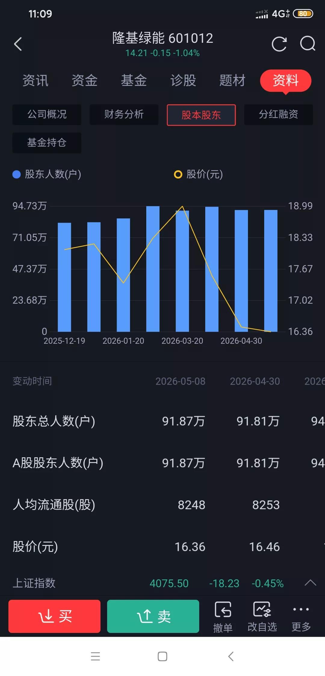 隆基绿能或要被ST了？之前看到有朋友说隆基连续亏损两年了怕被st不敢买，别自己