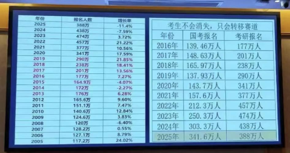 23级硕士是吃尽了时代黑利吗？22年底放开管控，刚好年底考试，几乎70％的人