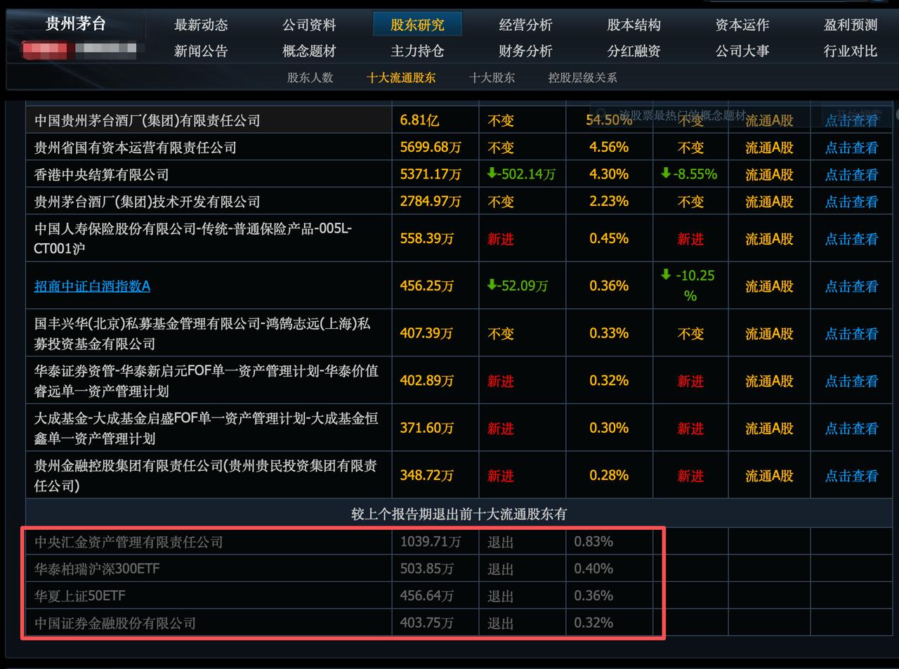 二季度砸盘消费的不是别人，正是国家队，今年第一季度，证金，汇金，华夏柏瑞沪深30