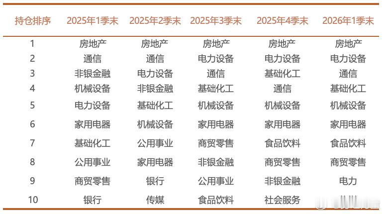 宁泉资产可能很多人不知道，但杨东这个名字相信很多人都听过，宁泉的持仓绝大部分都是
