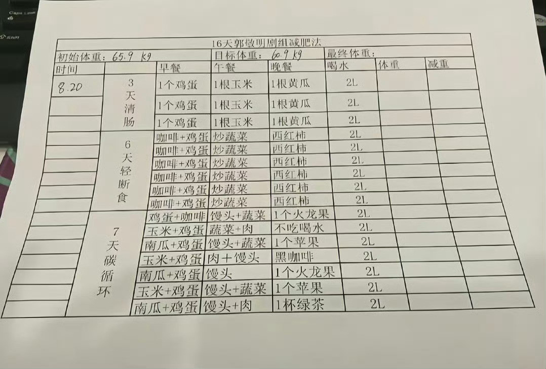 郭敬明剧组减肥方法我的天，这么吃我不出3日就会饿😵💫吧。这种极端减肥的方法可