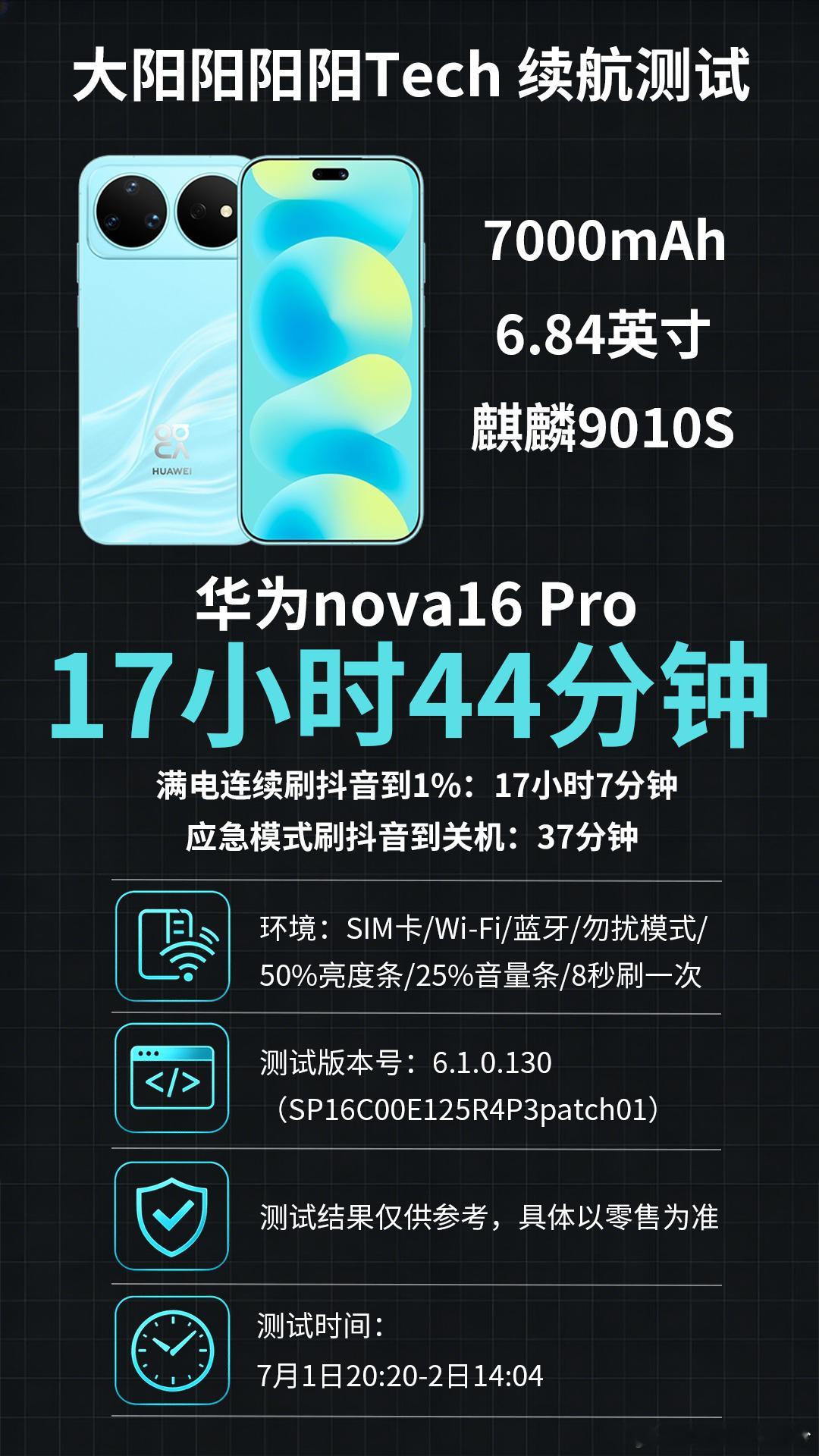nova16/Pro/Ultra核心配置差不多，都是7000mAh电池、麒麟