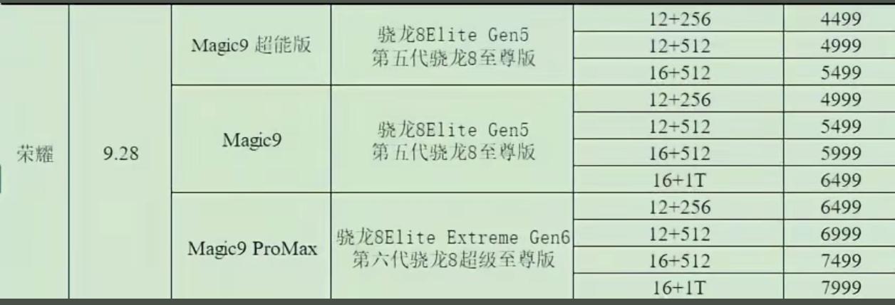 离谱！荣耀这样怕是会没朋友了[捂脸哭]Magic9系列定价这么不讲武德，友商坐立不