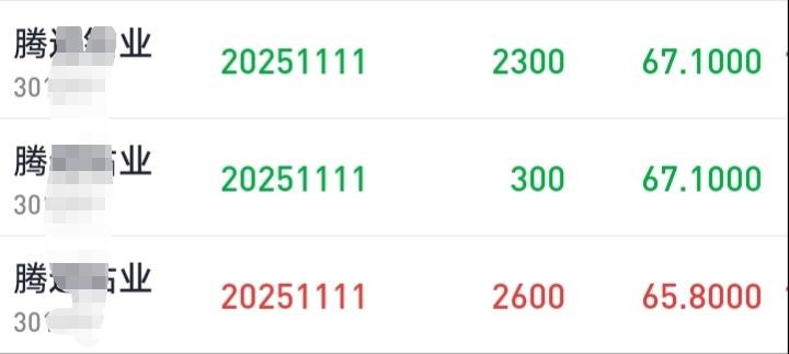 任尔涨跌吾不动，天天做T好轻松。今日开盘做了个假动作，作式要去冲击4025点，