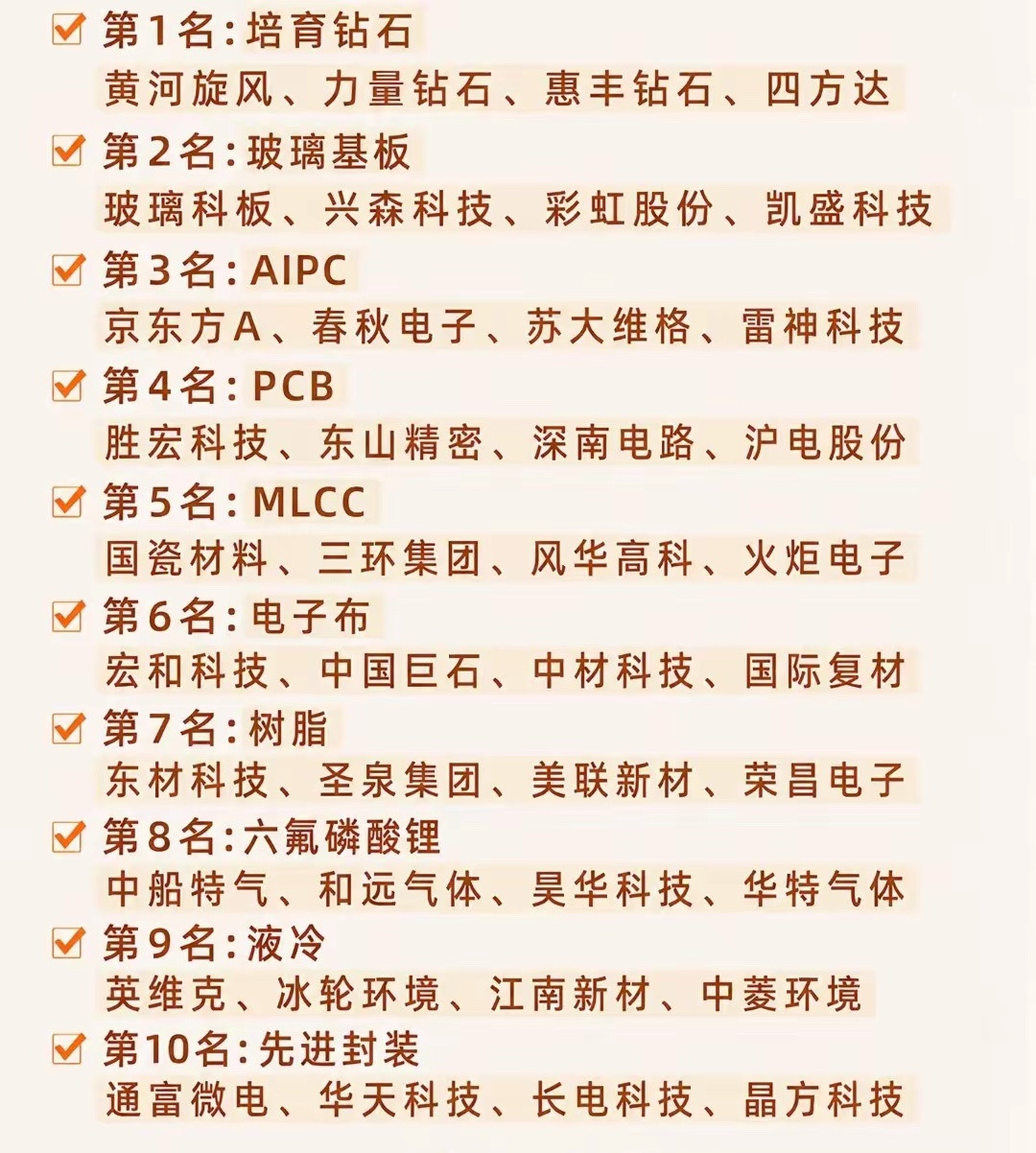 市场下半年十大热门概念排名，一到10名看看都有哪些？第一名，培育钻石，这个为什么