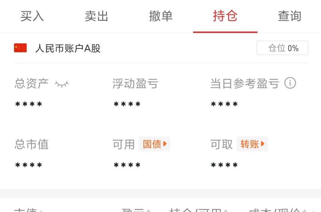 抄个短底真难！那就继续空仓吧。昨日的预期，今日若缩量普跌，那就抄个短底，今日