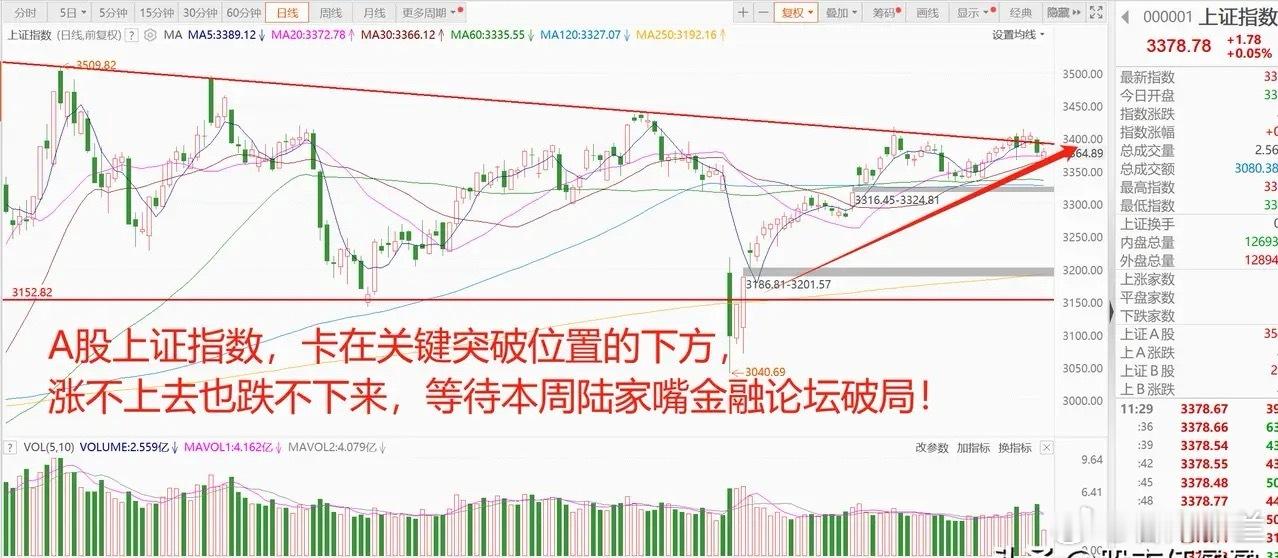 由于中东冲突，全球资本市场遭遇跳水！A股情况仍未明朗，等本周破局点！1、中东冲突