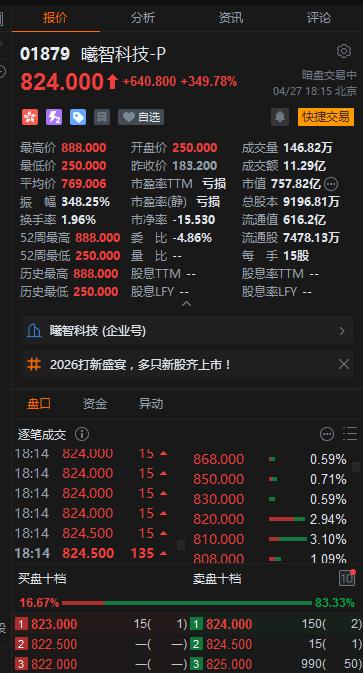 港股新股上市，暗盘交易就3倍了