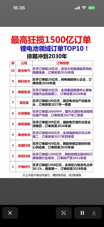 锂电池龙头订单榜：宁德时代1500亿领跑，谁是下一个“排单王”？锂电池行业的