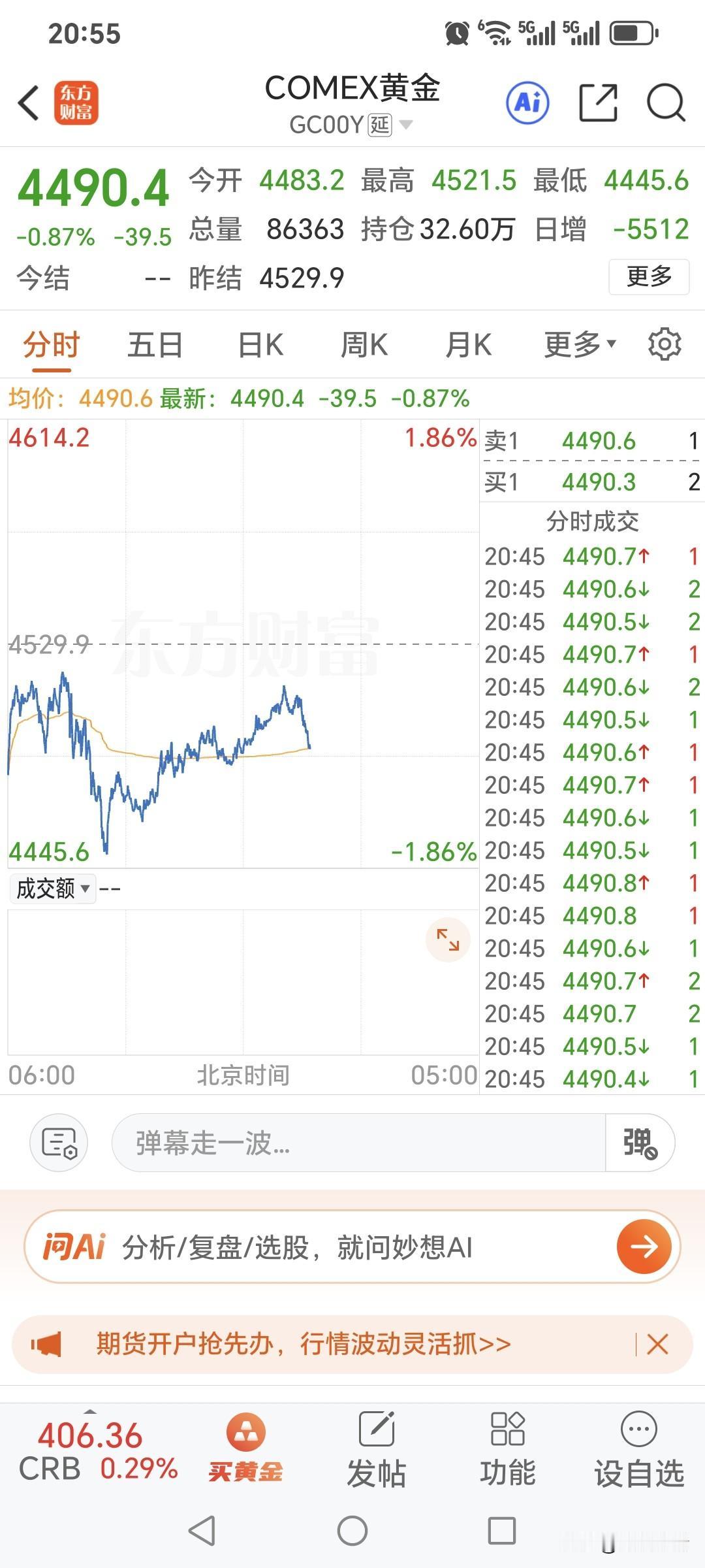 还有几分钟，国内黄金期货的夜盘交易就开始了。先看下国际金价走势，现在报价