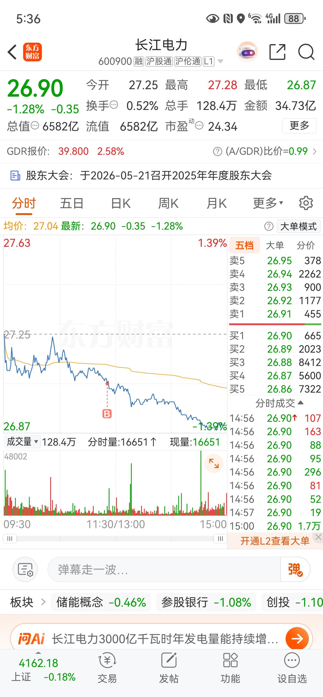 长江电力最近的走势也挺磨人的，已经盘整了两年多了，股价一直在26～28左右，感觉