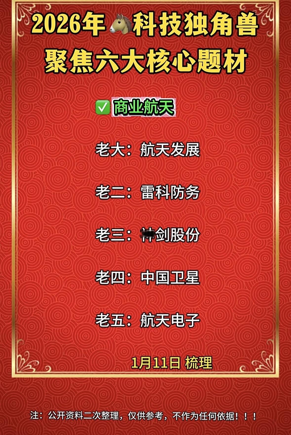 2026年科技独角兽六大核心题材揭秘！科技独角兽聚焦商业航天，五大龙头领跑赛