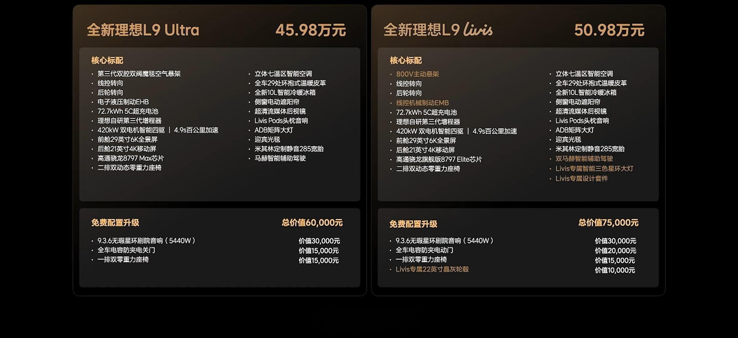 刚看完全新理想L9发布会，价格符合预期的首销期，Ultra版43.98