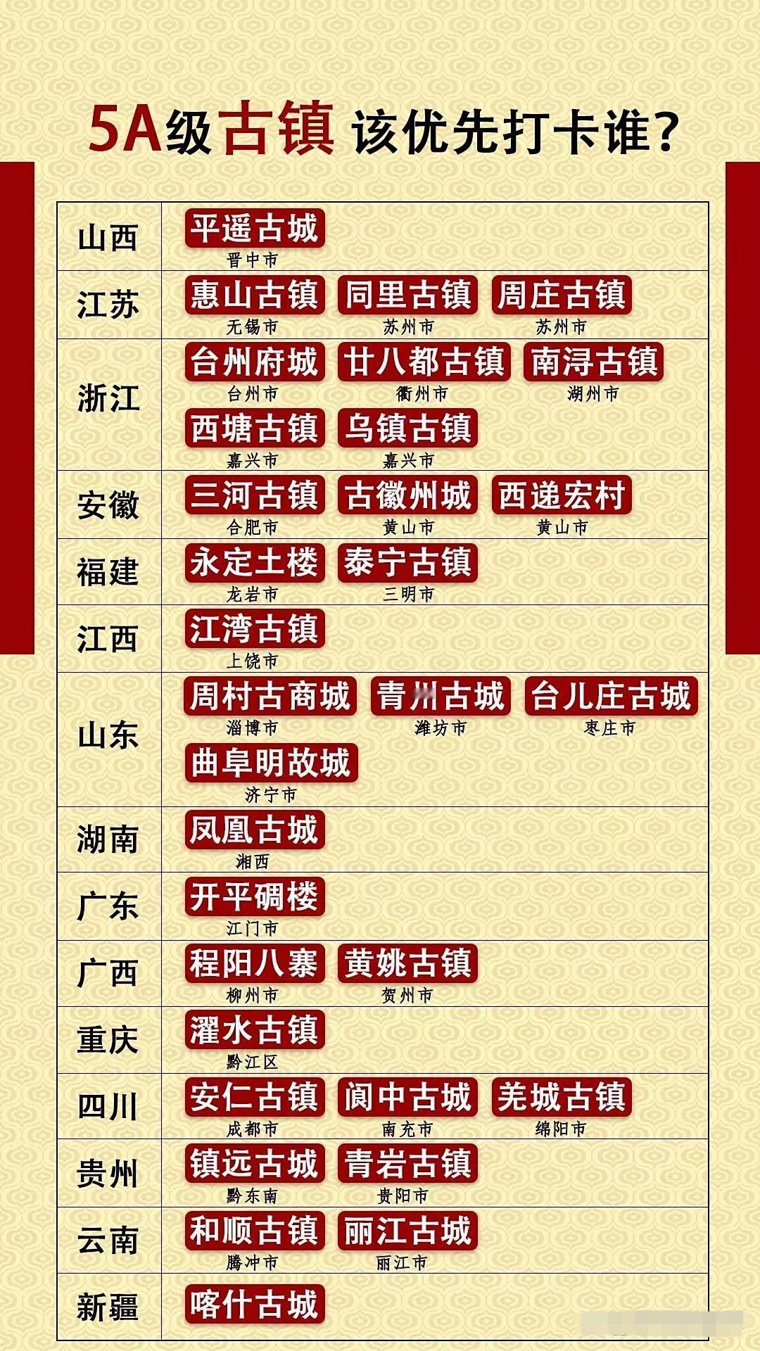 记录者各省5A级古镇合集​​​