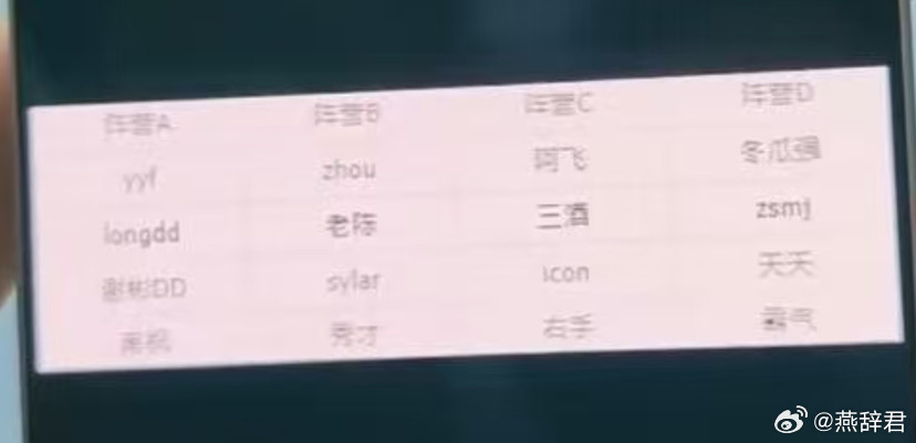 流出的刀圈团播分队名单，阵容A无敌了dota2