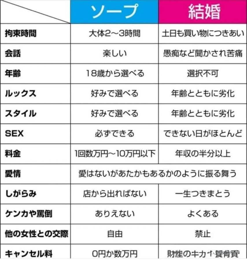 日本网络最近流行的一个图[狗头]