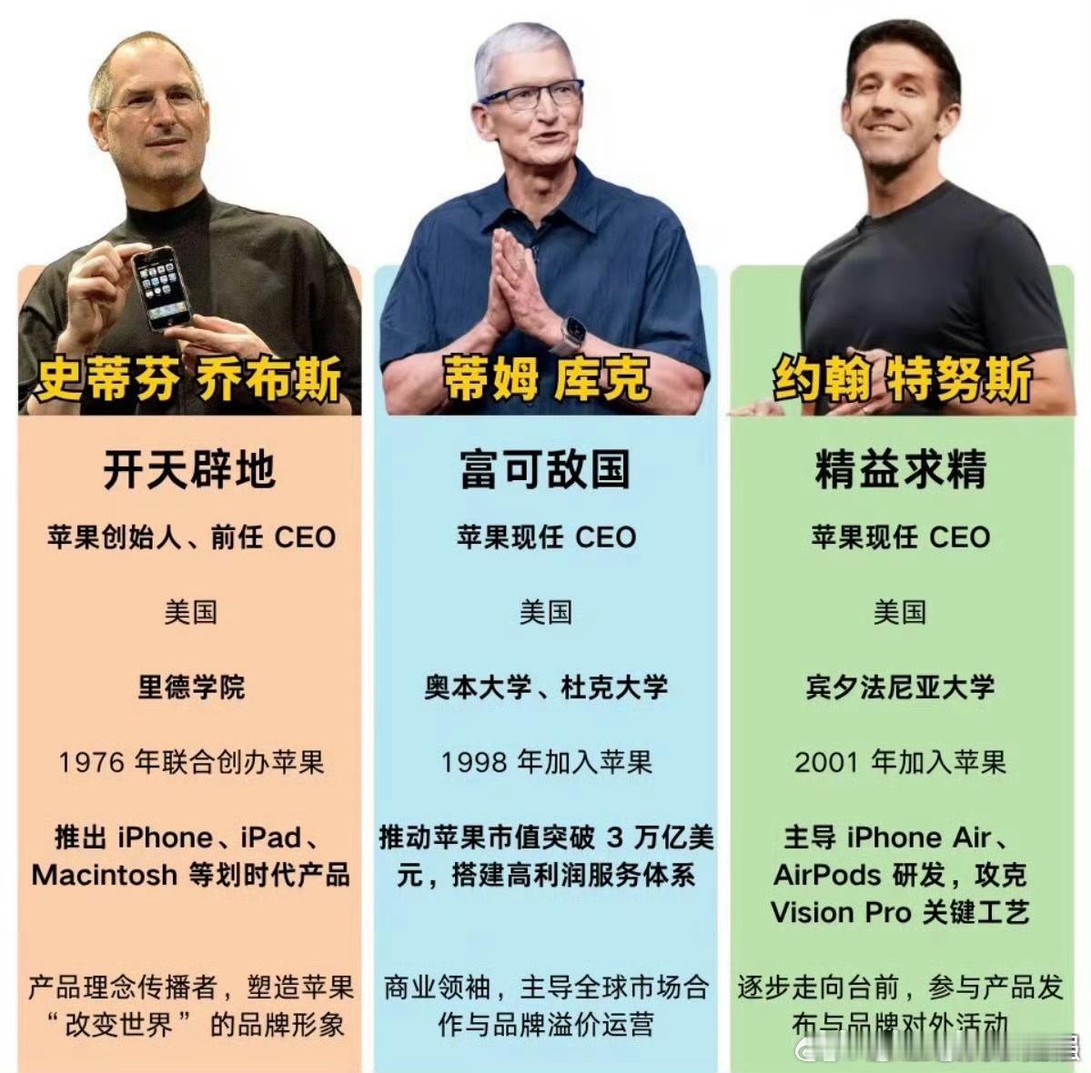 苹果更换CEO原因首次曝光正常操作吧，库克年龄也大了！换个更有精力的年轻人！