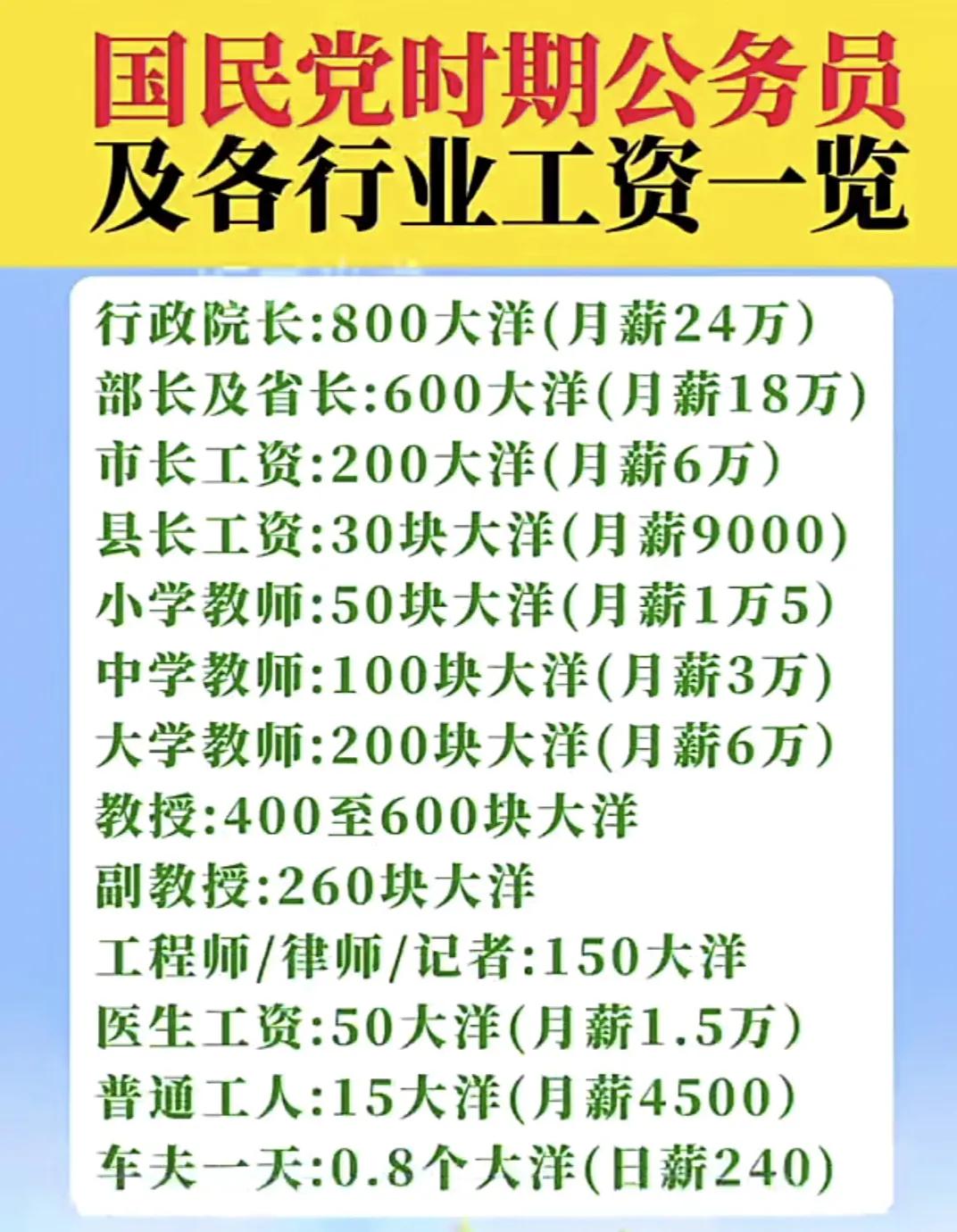 国民党时期公务员及各行业工资一览