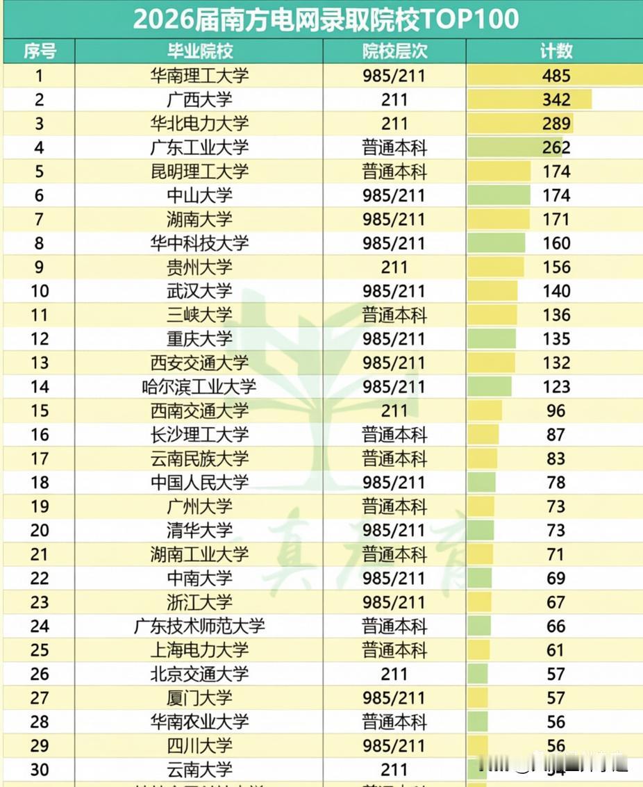 未来有打算进入电网行业工作的家长和考生，需要提前了解的几个信息：第一，2026
