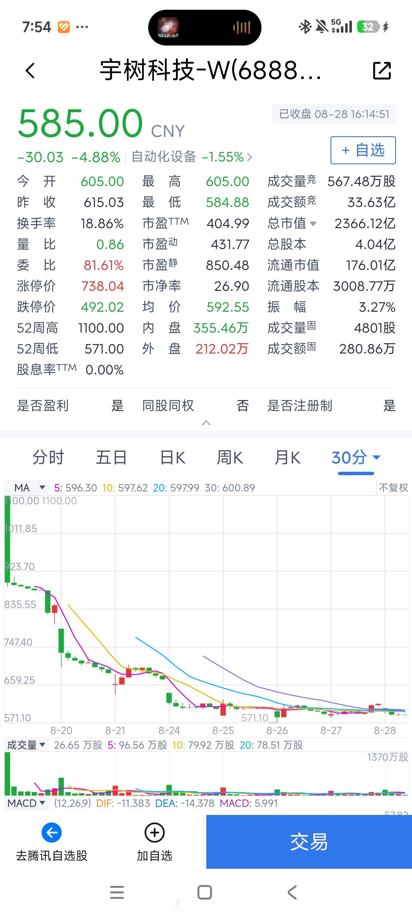 宇树股价较上市首日高点腰斩宇树市值腰斩宇树这样子的割韭菜的行为，确实伤害的是大