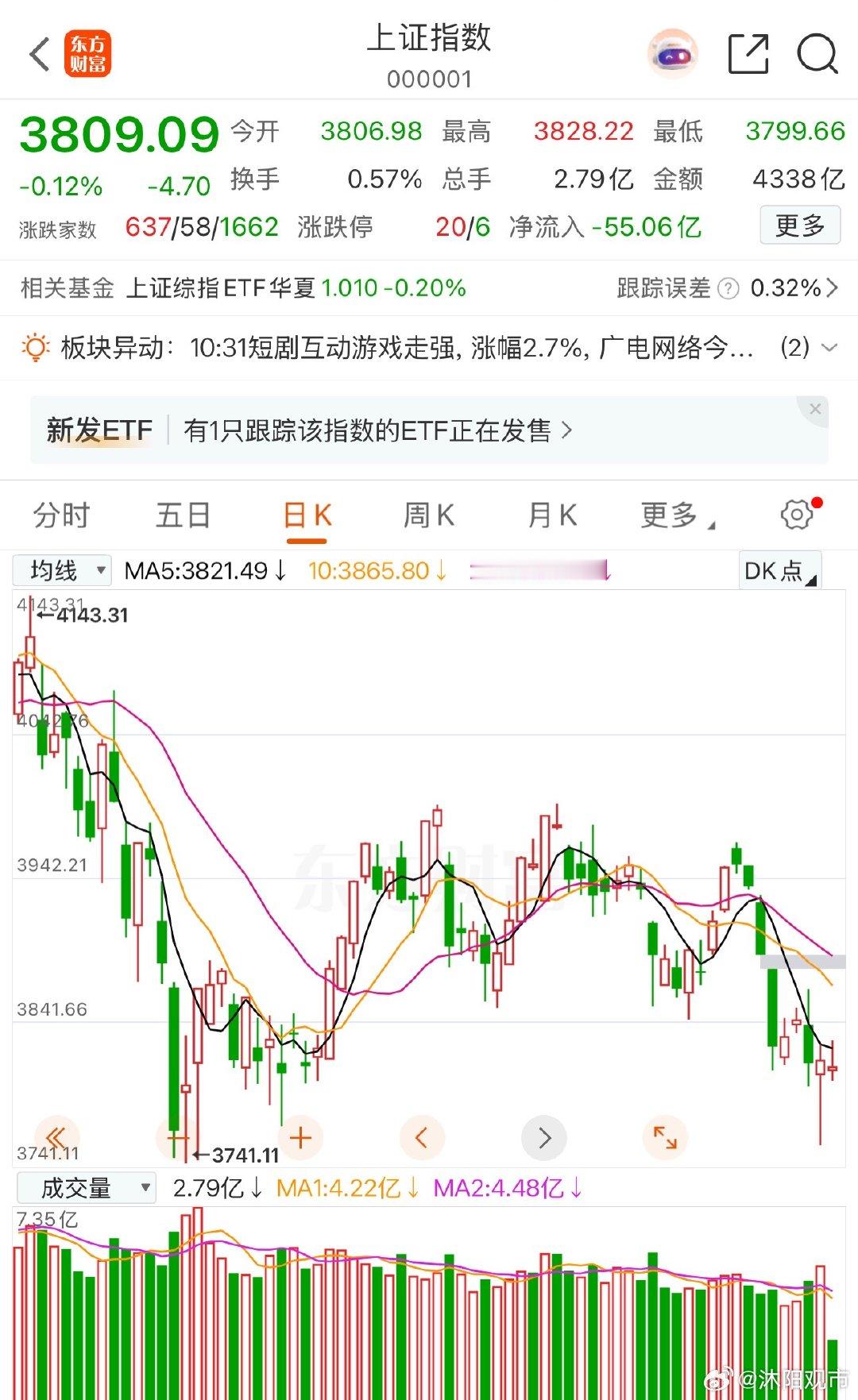 核心可以分为两点来看：1、周末证监会组织座谈会，将完善稳市机制放在首要位置，稳定