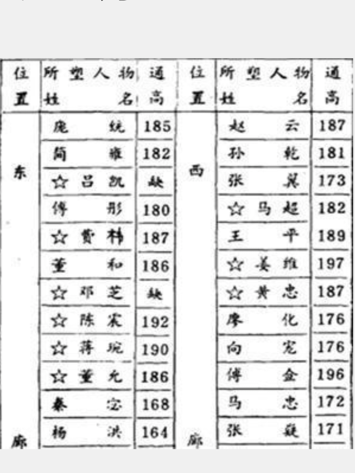 赵云论资历论功劳都应该比魏延好一点，为什么最后地位没有魏延高？将赵云魏延平移到