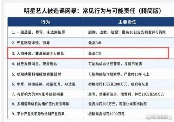 律师回应肖战隐私遭恶意泄露狠狠告敢开盒，把牢给坐穿。​​​