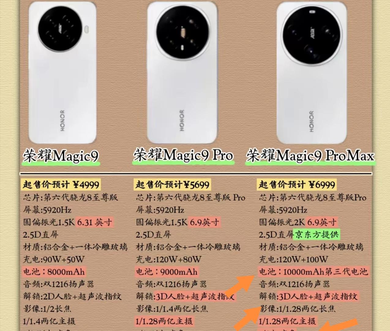 如果预算够，那直接冲Magic9ProMax就完事儿！这手机续航直接起飞，搭