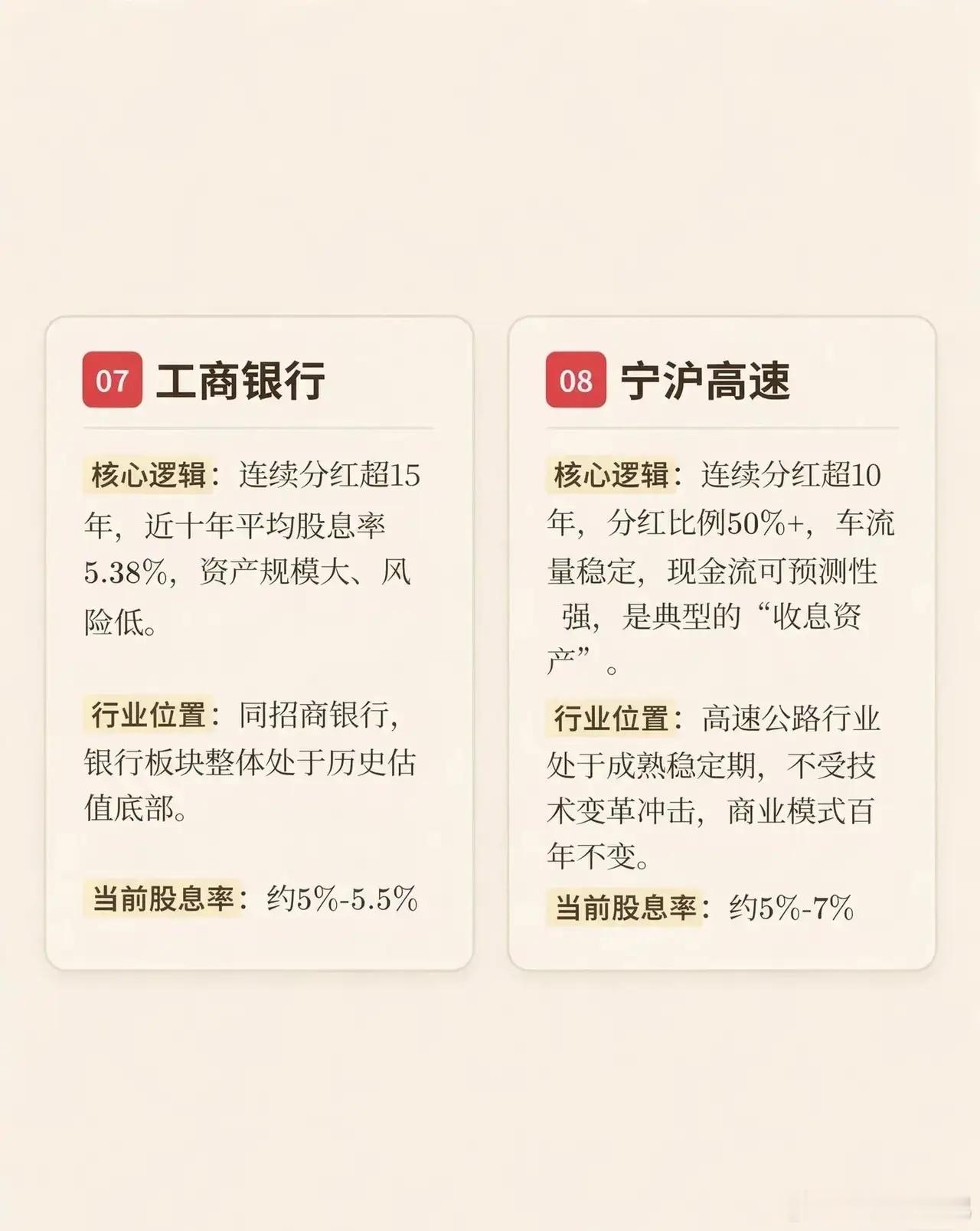 高股息王者（高股息+稳定分红+行业底部）10只标的及当前股息率：中国神华：~4.