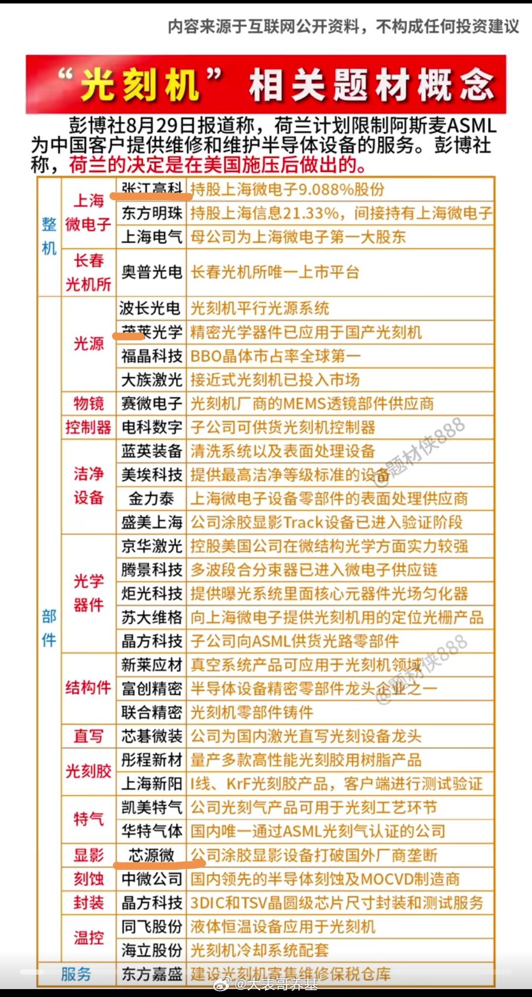 光刻机和光刻胶概念股。半导体周末讨论度又起来了！​​​