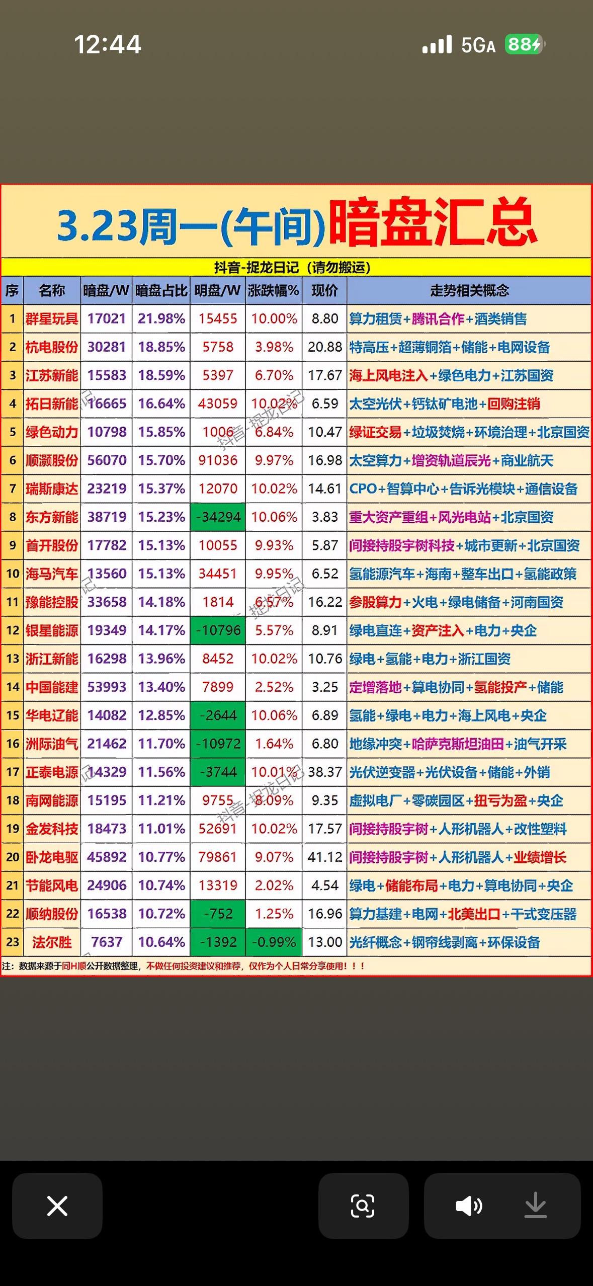 3月23日上午主力暗盘净流入前23名个股揭晓3月23日主力资金流向备受关注，