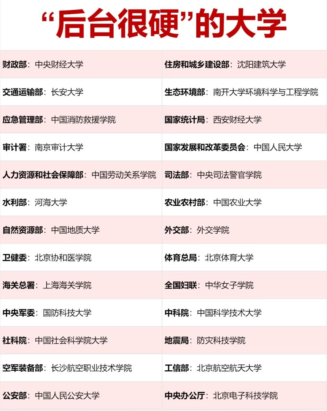 “后台很硬”的大学，到底有多香？填志愿的时候，你有没有想过，有些大学背后站