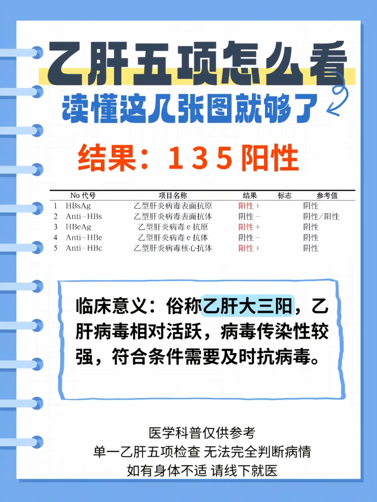 乙肝五项 肝病专家 报告解读