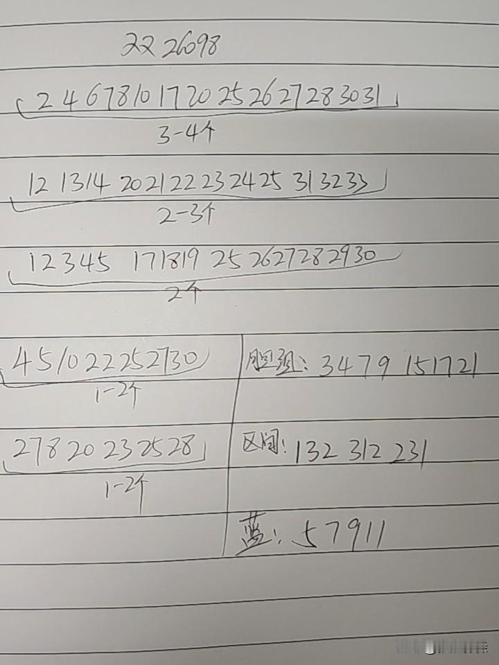 双色球26098期综合分析从上期114区间来看，再开一期4码的可能较小，但至少