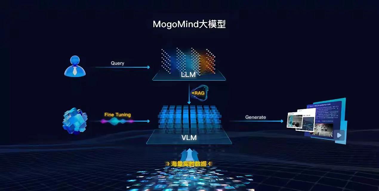 中美AI竞争归根到底还是中国人和华人之间的竞争！美国做人工智能的多数是华人，最