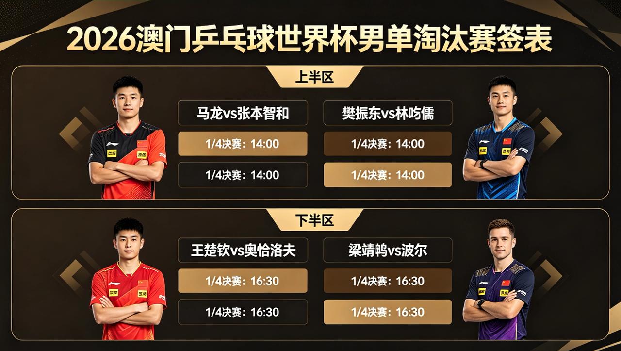 世界杯男单淘汰赛签表出炉签表出炉，烽火即燃！上半区王楚钦、勒布伦兄弟齐聚，硬仗扎