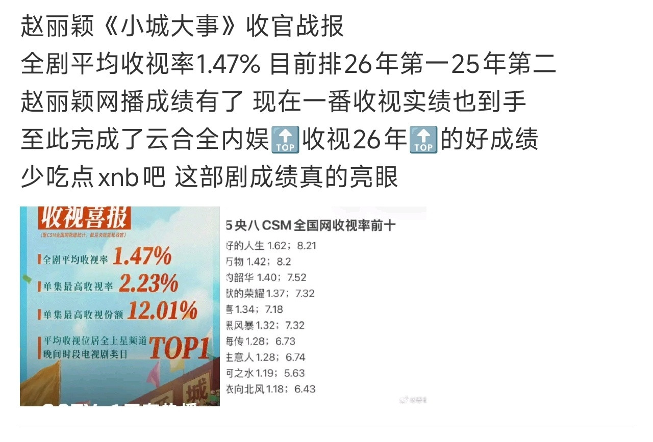 我笑崩溃了你知道吗？开除cvb了真敢吹啊