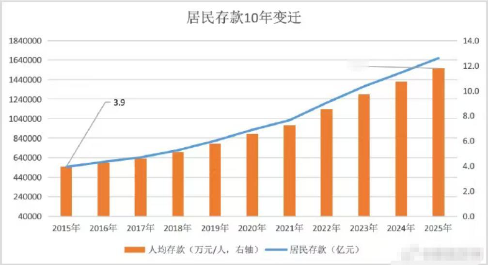 又是“被平均”的一年。总感觉过去的2025年，是本人极其萎靡的一年。近日，国