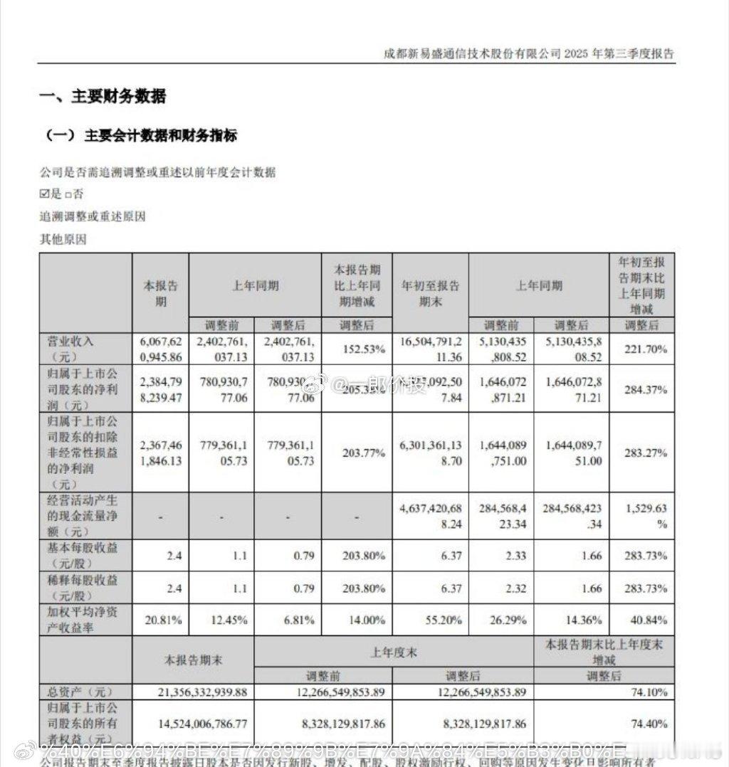 新易盛三季报亮眼:净利同比增超2倍,环比稳增延续高增长态势新易盛发布2024年